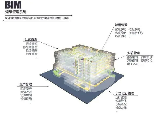 有基于bim的能耗管理吗_能耗管理平台_基于bim 监理协同管理
