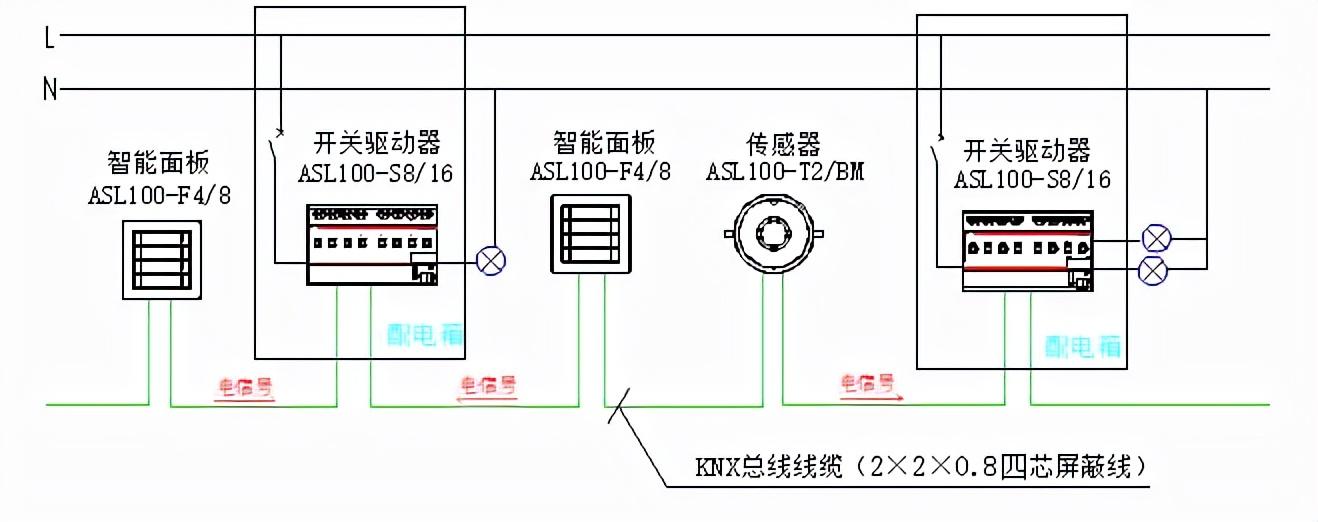 楼宇常规数字无线对讲覆盖系统02施工组织方案_楼宇自控系统的功能_浅述智能化楼宇安保系统现状及存在的问题