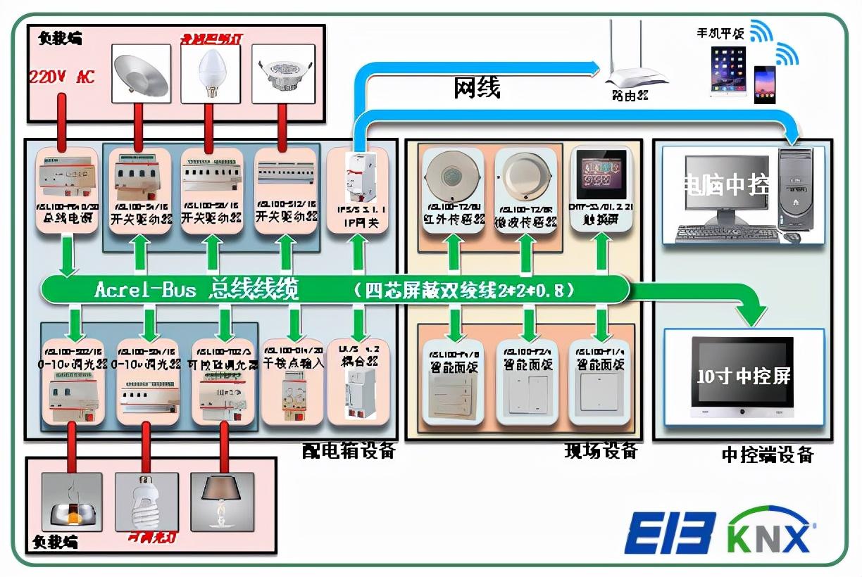 浅述智能化楼宇安保系统现状及存在的问题_楼宇自控系统的功能_楼宇常规数字无线对讲覆盖系统02施工组织方案