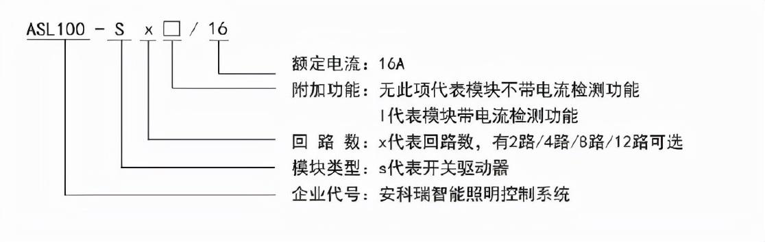 浅述智能化楼宇安保系统现状及存在的问题_楼宇常规数字无线对讲覆盖系统02施工组织方案_楼宇自控系统的功能
