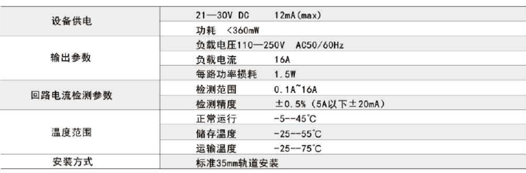 浅述智能化楼宇安保系统现状及存在的问题_楼宇常规数字无线对讲覆盖系统02施工组织方案_楼宇自控系统的功能