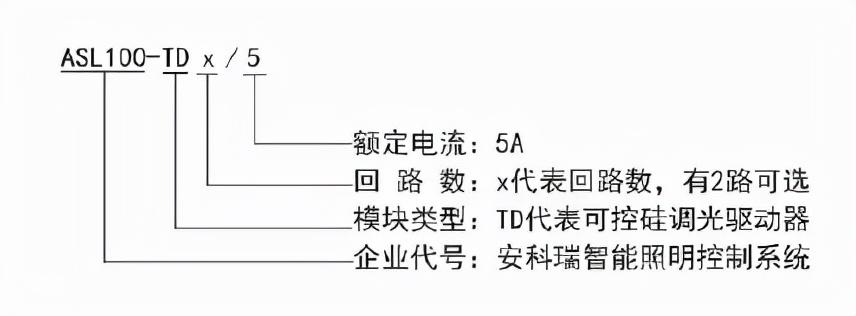 楼宇自控系统的功能_楼宇常规数字无线对讲覆盖系统02施工组织方案_浅述智能化楼宇安保系统现状及存在的问题