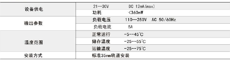 楼宇自控系统的功能_楼宇常规数字无线对讲覆盖系统02施工组织方案_浅述智能化楼宇安保系统现状及存在的问题