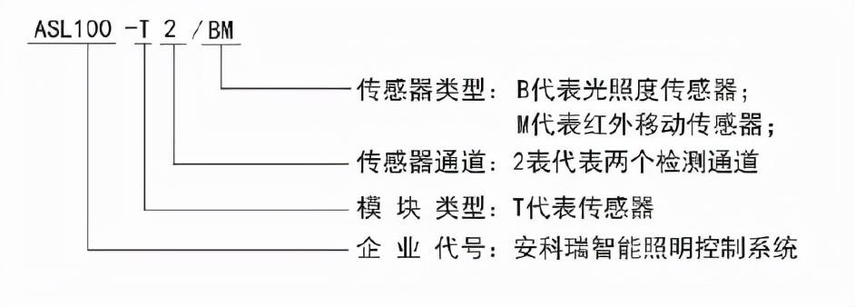 楼宇常规数字无线对讲覆盖系统02施工组织方案_浅述智能化楼宇安保系统现状及存在的问题_楼宇自控系统的功能