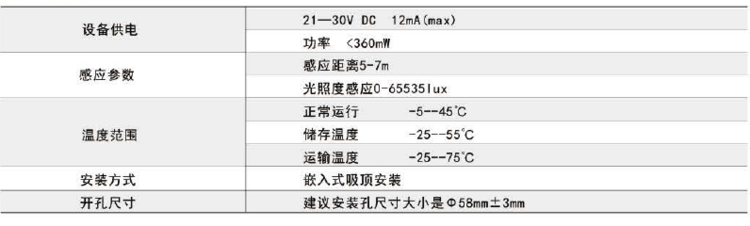 浅述智能化楼宇安保系统现状及存在的问题_楼宇常规数字无线对讲覆盖系统02施工组织方案_楼宇自控系统的功能