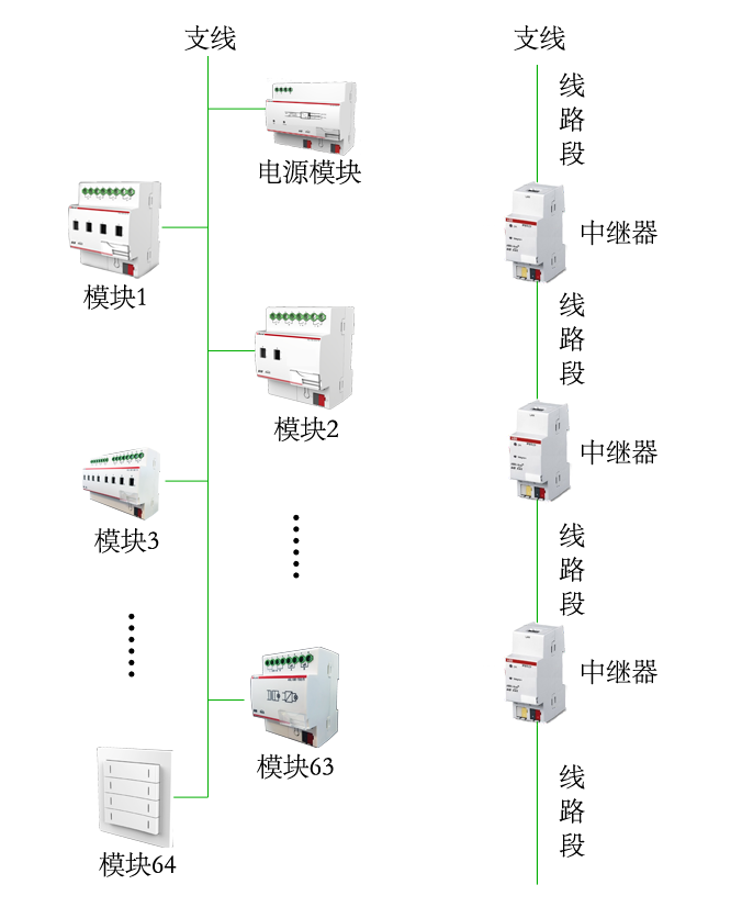 楼宇常规数字无线对讲覆盖系统02施工组织方案_浅述智能化楼宇安保系统现状及存在的问题_楼宇自控系统的功能