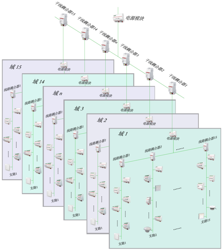 楼宇常规数字无线对讲覆盖系统02施工组织方案_浅述智能化楼宇安保系统现状及存在的问题_楼宇自控系统的功能