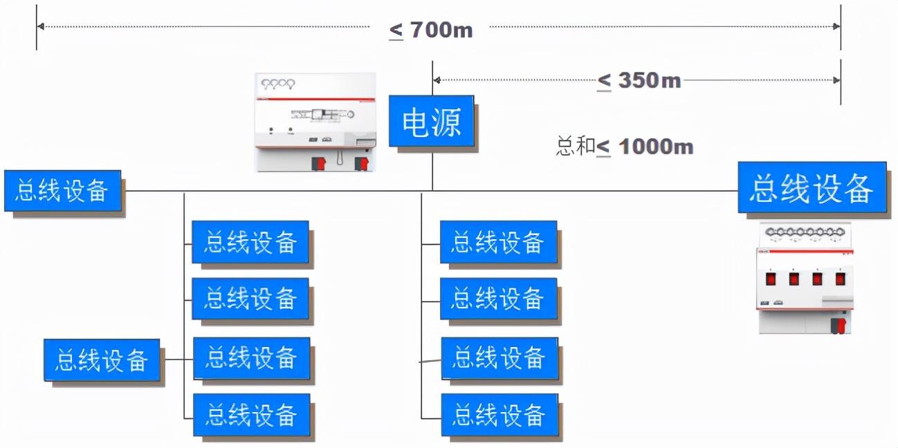 浅述智能化楼宇安保系统现状及存在的问题_楼宇自控系统的功能_楼宇常规数字无线对讲覆盖系统02施工组织方案