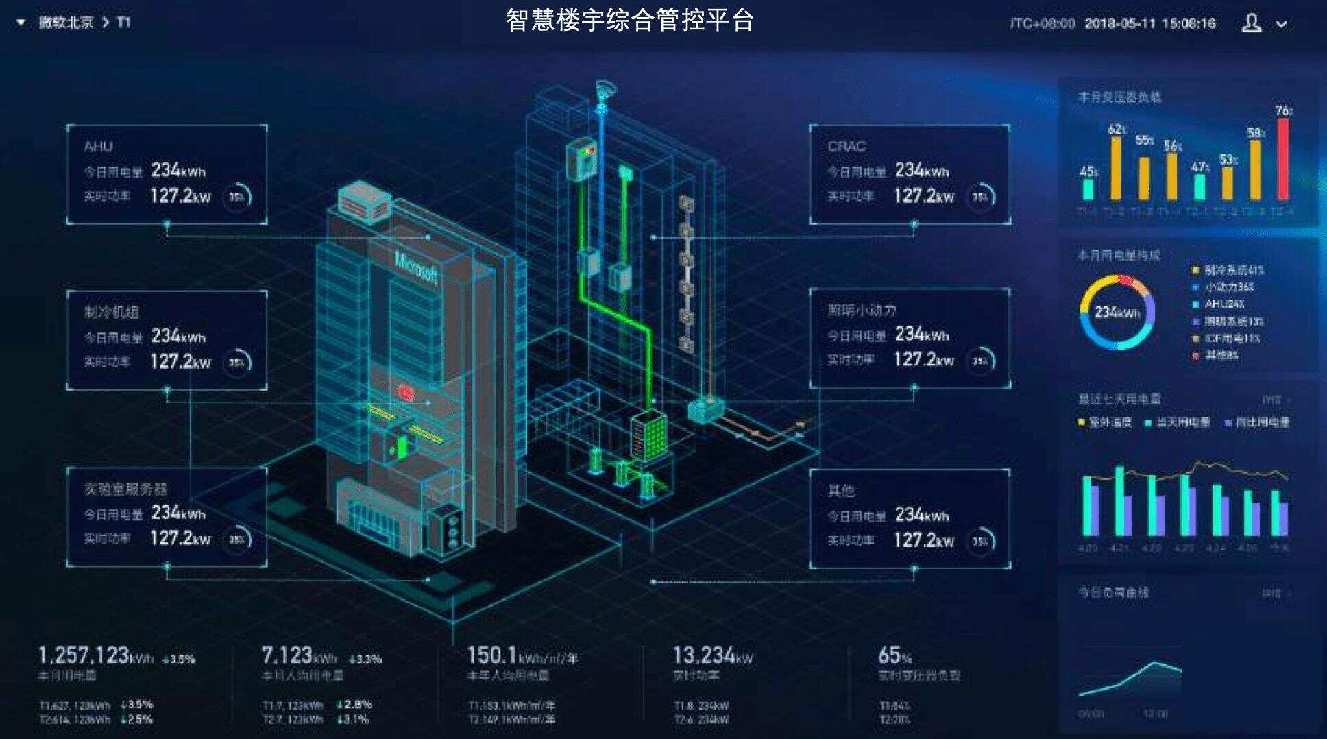 北京奥科博源自控技术有限公司 联系人_楼宇自控节能新技术_基于组态王的智能楼宇节能控制系统