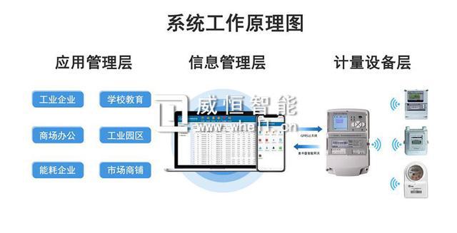 能耗监测_能耗监测系统方案_能耗监测管理