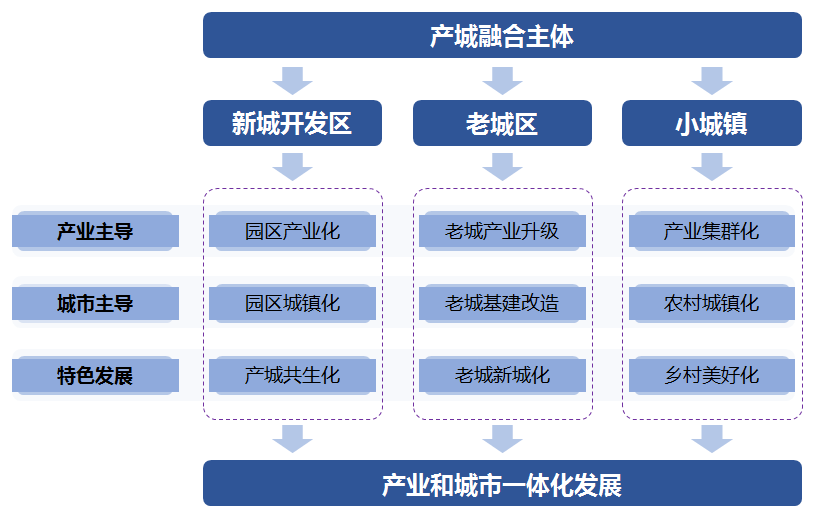 元数据管理平台总体架构设计研究_智慧园区总体架构_软件系统总体架构
