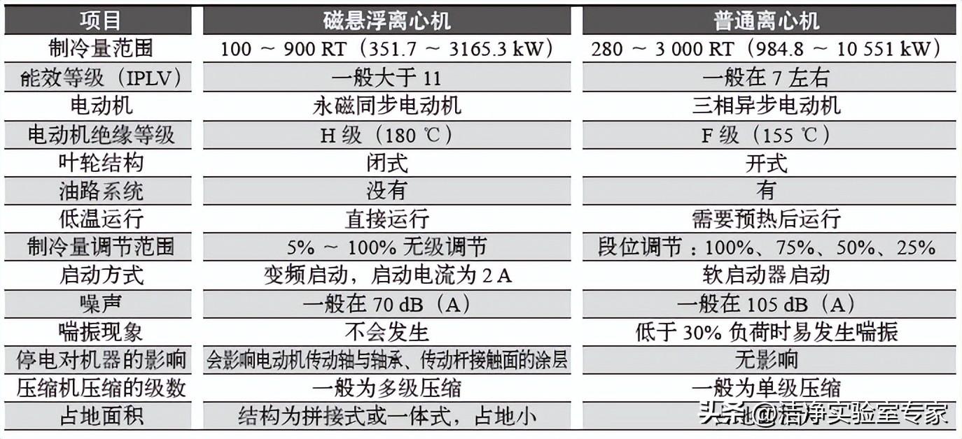 冷水机组 楼宇自控_冷水螺杆机组流程图_冷水一体机组
