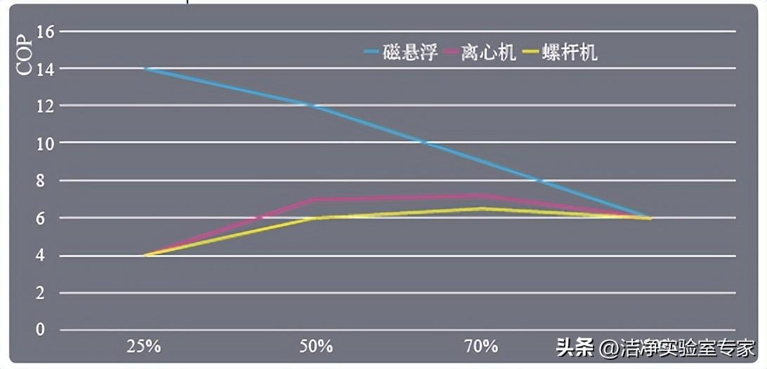 冷水螺杆机组流程图_冷水机组 楼宇自控_冷水一体机组