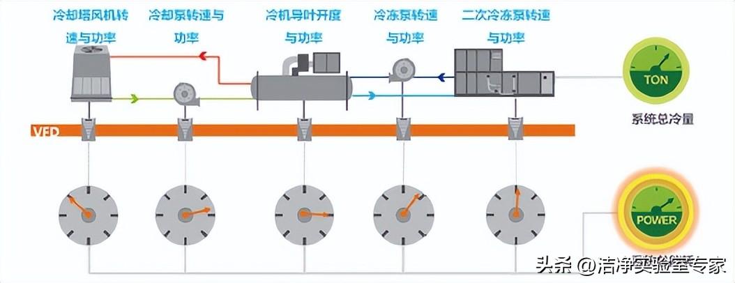 冷水螺杆机组流程图_冷水一体机组_冷水机组 楼宇自控