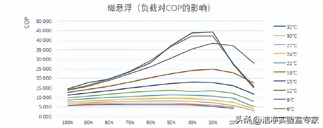 冷水机组 楼宇自控_冷水螺杆机组流程图_冷水一体机组