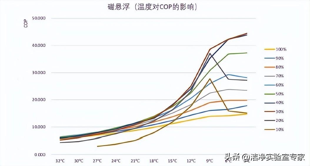 冷水螺杆机组流程图_冷水一体机组_冷水机组 楼宇自控