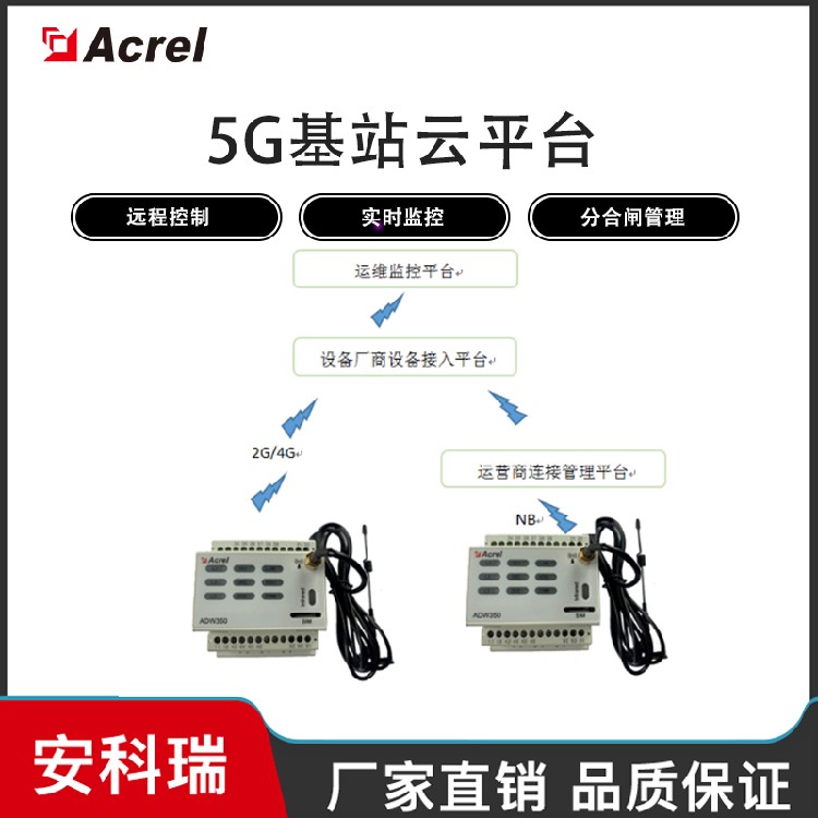 建筑能耗包括 的能耗_三级能耗和一级能耗_医院能耗管理系统多少钱