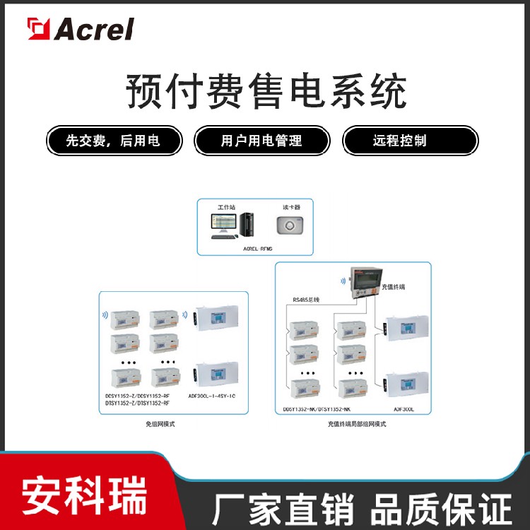 三级能耗和一级能耗_建筑能耗包括 的能耗_医院能耗管理系统多少钱