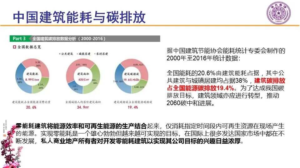 楼宇自控节能新技术_plc自控技术_自控楼宇冷热源系统