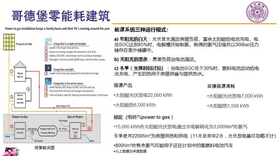 自控楼宇冷热源系统_楼宇自控节能新技术_plc自控技术