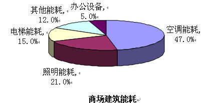 冷却塔风扇节能工作原理与自控动画_楼宇设备自控系统工程_楼宇自控节能新技术