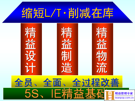 能耗管理系统批发多少钱_建筑能耗包括 的能耗_员工宿舍能耗管理