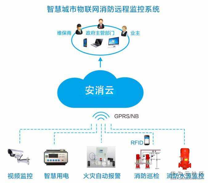 闻欣颖最营销^^^最管理：管理大师的管理习惯和管理智慧_智慧园区管理软件_智慧园区管理平台