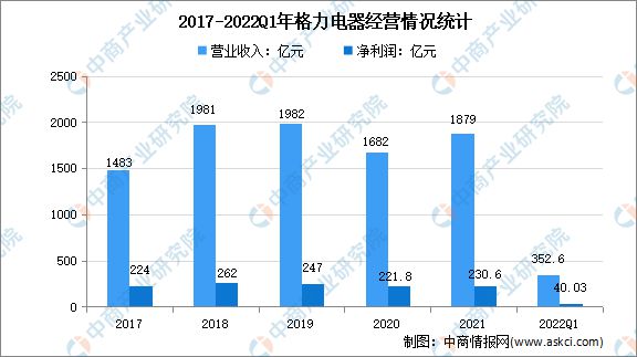 智能家电发展趋势_智能家电_智能家电控制板