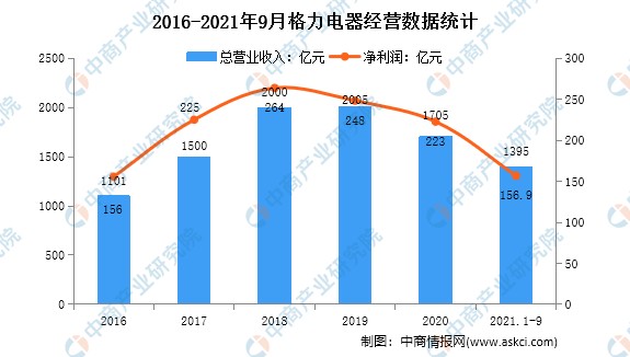智能家电_智能家电发展趋势_智能家电控制板
