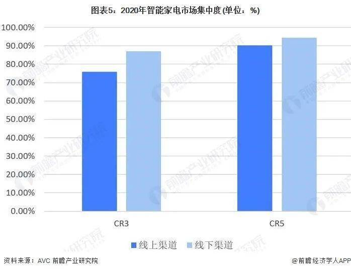 智能家电_智能家电控制板_智能家电发展趋势