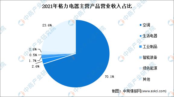 智能家电控制板_智能家电发展趋势_智能家电