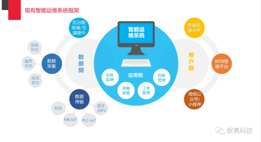 有基于bim的能耗管理吗_能耗管理平台_基于bim技术的成本管理