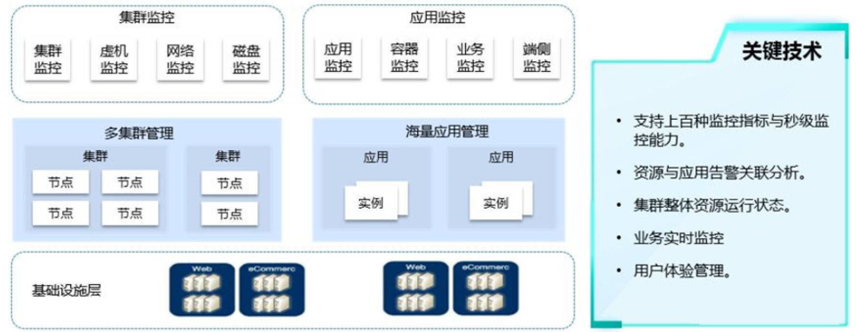 能耗管理平台_基于bim技术的成本管理_有基于bim的能耗管理吗