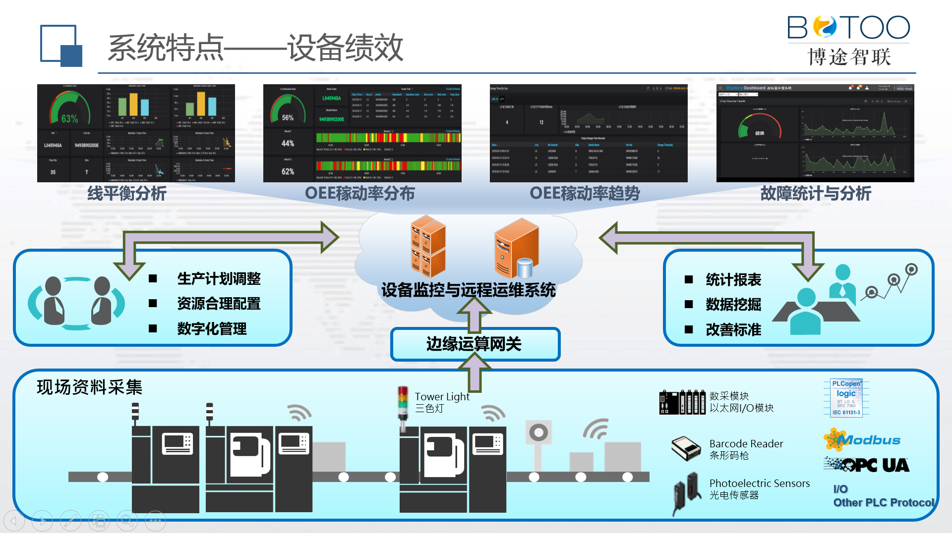 能耗管理平台_基于bim技术的成本管理_有基于bim的能耗管理吗