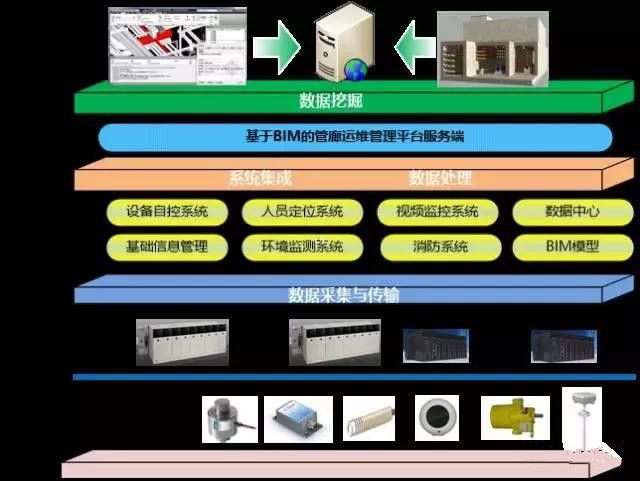 基于bim技术的成本管理_能耗管理平台_有基于bim的能耗管理吗