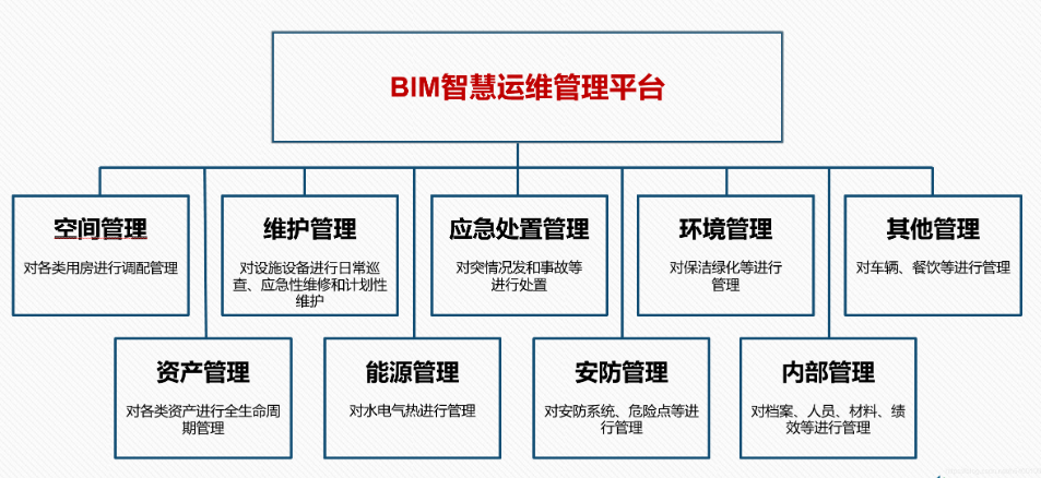 基于bim技术的成本管理_能耗管理平台_有基于bim的能耗管理吗