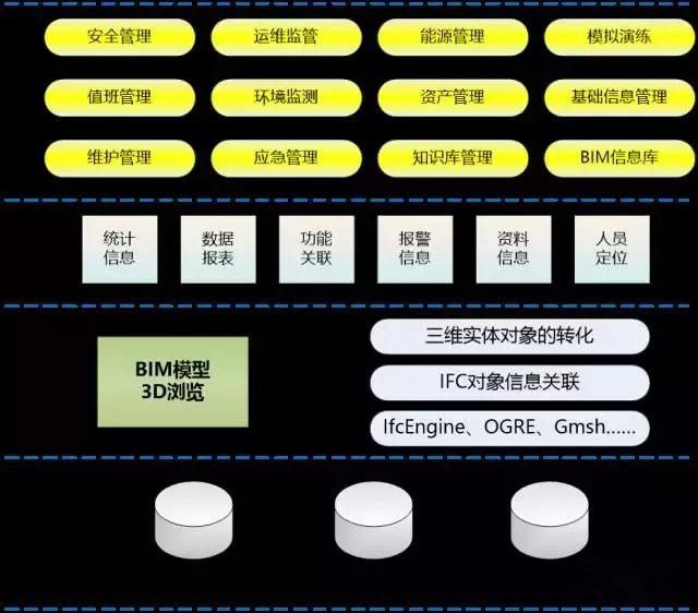 能耗管理平台_有基于bim的能耗管理吗_基于bim技术的成本管理