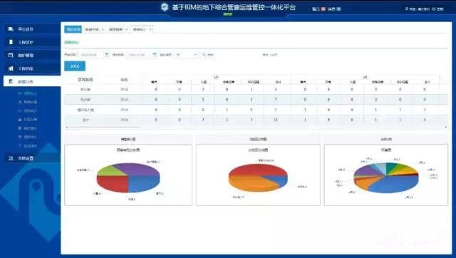 有基于bim的能耗管理吗_基于bim技术的成本管理_能耗管理平台
