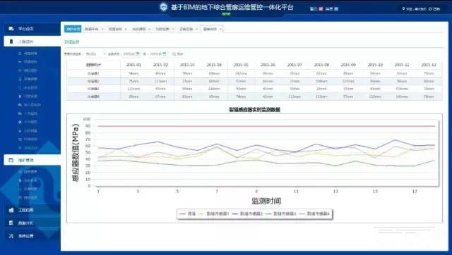 有基于bim的能耗管理吗_基于bim技术的成本管理_能耗管理平台