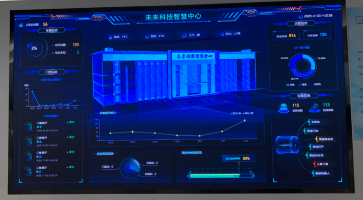 为什么十多个智慧园区都想和英特尔合作？