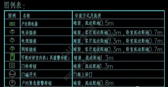 上海江森自控国际蓄电池有限公司_大度楼宇_楼宇自控图例
