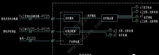上海江森自控国际蓄电池有限公司_大度楼宇_楼宇自控图例