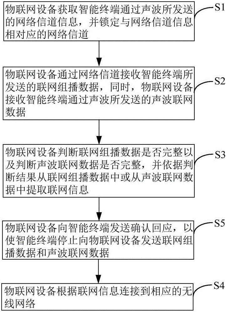 物联网系统_ibms系统和物联网_智能家庭物联网系统