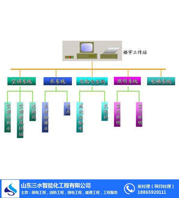 冷水机组 楼宇自控_风冷冷水(热泵)机组_抽凝机组和背压机组