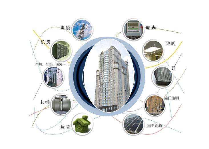 楼宇自控设备_南京名门楼宇设备有限公司_大度楼宇设备有限公司