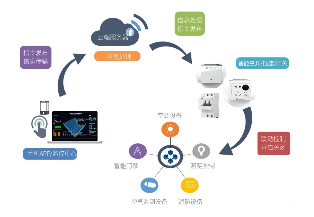上海强智楼宇设备有限公司_大度楼宇设备有限公司_楼宇设备自控系统工程