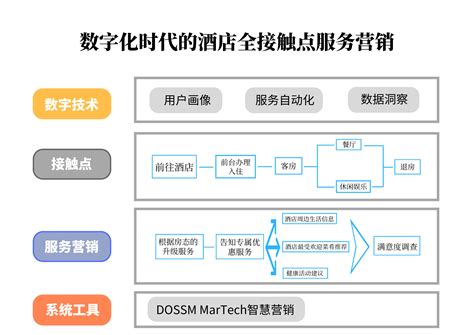 青岛凯莱智慧酒店_上海尖微空间智慧酒店_智慧酒店