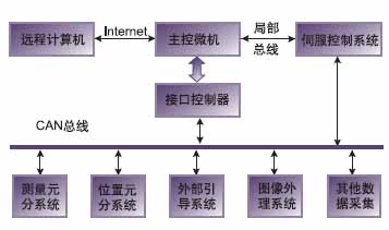楼宇自控设备_楼宇设备自控系统工程_智能化楼宇设备包括