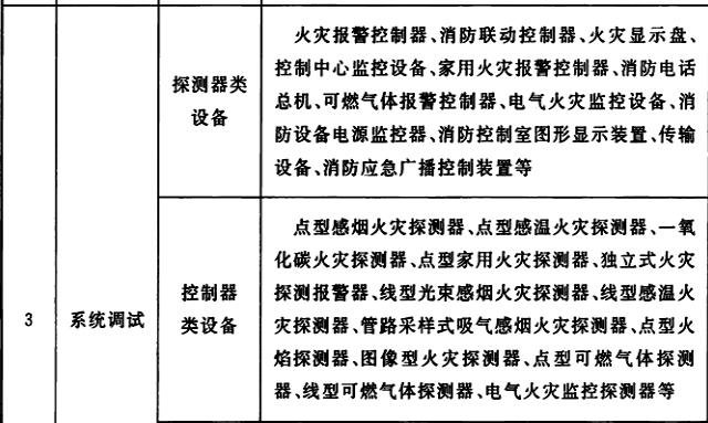 楼宇可视对讲/楼宇对讲机/可视_楼宇自控施工_楼宇灯光亮化施工组织计划