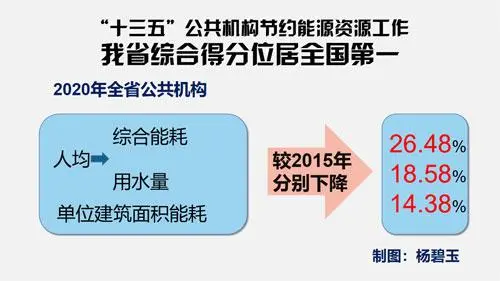 能耗管理平台_能耗设施设备运行管理及节电,节水,节油等管理措施_公共能耗管理